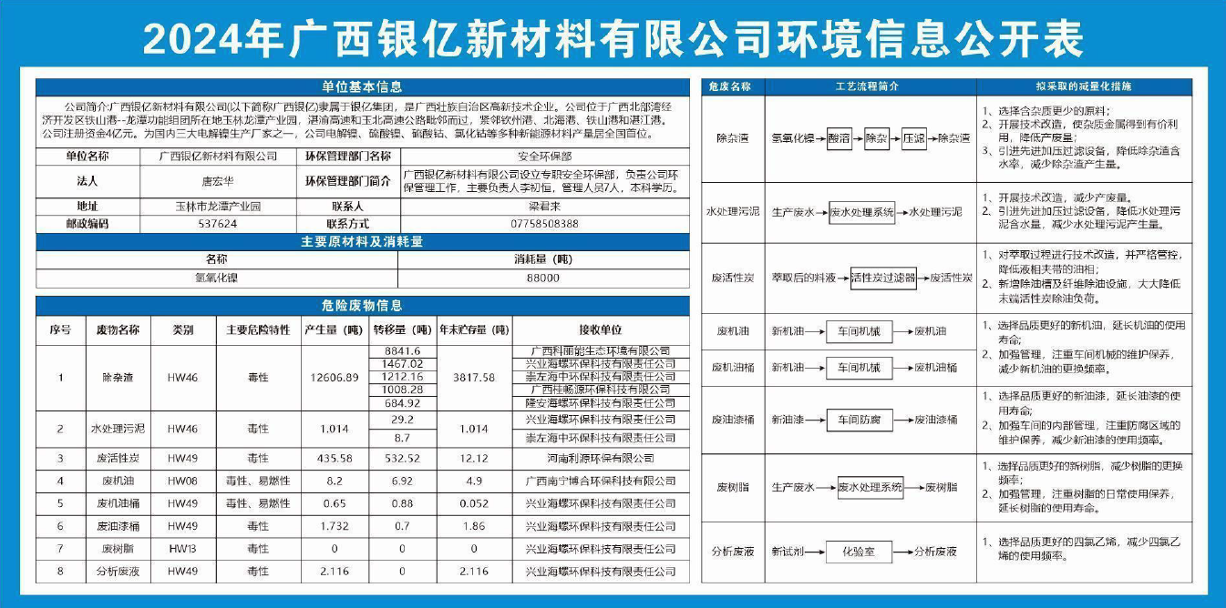 2024年度廣西銀億新材料有限公司危險(xiǎn)廢物污染環(huán)境防治信息